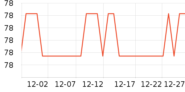 ѩϦ����Ůװ��ʷ�۸�