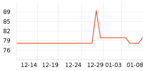 ѩϦ����Ůװ��ʷ�۸�