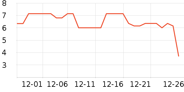 �����ܳ���������ʷ�۸�