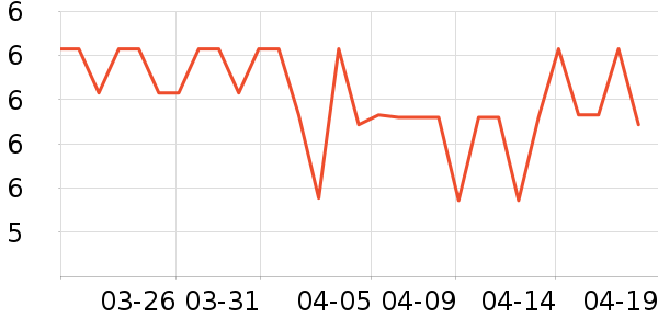 �����ܳ���������ʷ�۸�