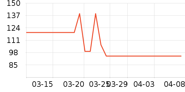 ʹ���������ҩ��������ʷ�۸�