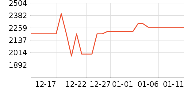 һ���ֻ���ʷ�۸�