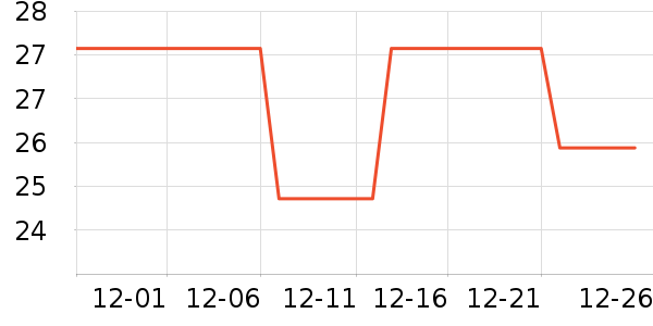 accoona�����ҵ������ʷ�۸�