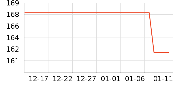 ��ֻ������/������ʷ�۸�