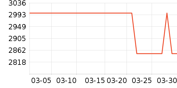 ��άѧ��ƽ����ʷ�۸�