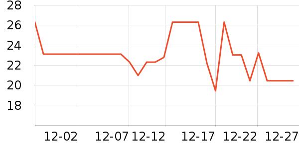 ����������/˿����ʷ�۸�