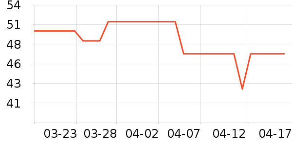 Bincoo����������ʷ�۸�