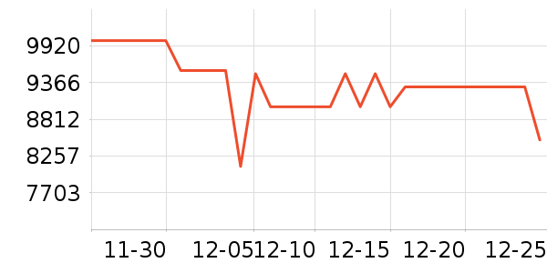 ��˶�ʼǱ�������ʷ�۸�