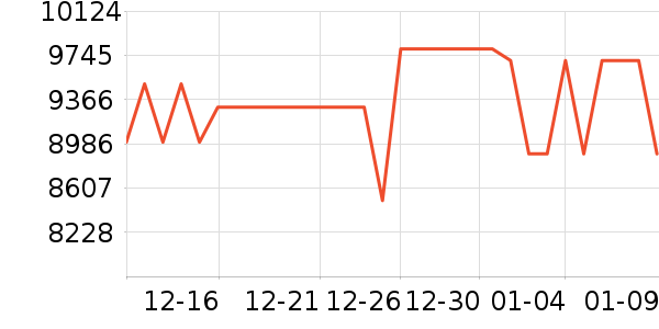 ��˶�ʼǱ�������ʷ�۸�