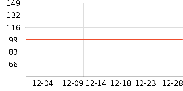 ������Ůʽ��װ/��װ��ʷ�۸�