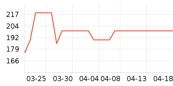 �׼ҳ���Ҿ���Ʒ��ʷ�۸�