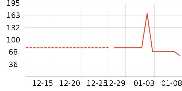 ��ݶ˹���/������ʷ�۸�