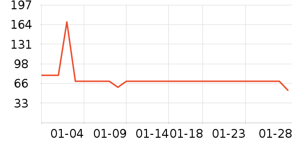 ��ݶ˹���/������ʷ�۸�