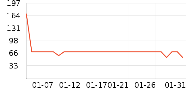 ��ݶ˹���/������ʷ�۸�