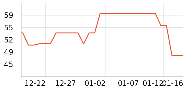 ��������������ά����ʷ�۸�