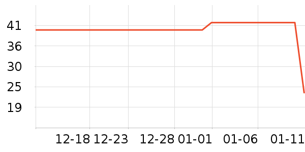 ��������ʷ�۸�