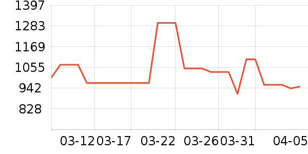 �ܴ���K������/����/������ʷ�۸�