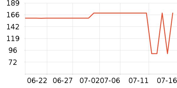 һ������������ʷ�۸�