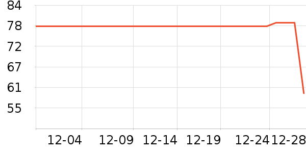 ���׿˻���������ʷ�۸�