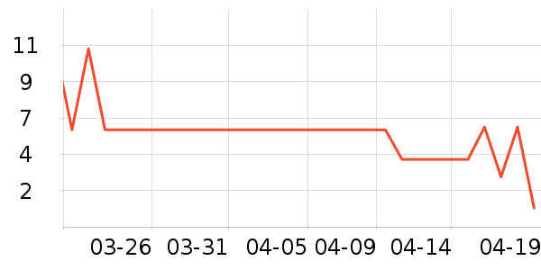 ����Ʒ���ݵ���ʷ�۸�