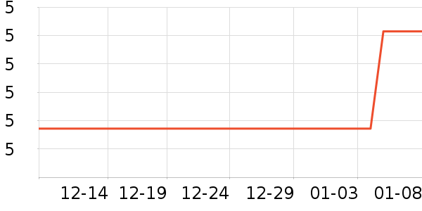 ����Ʒ�ƴ�����Ʒ��ʷ�۸�