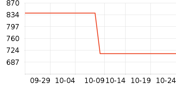 noctuaɢ������ʷ�۸�