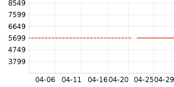 OPPO�ֻ���ʷ�۸�