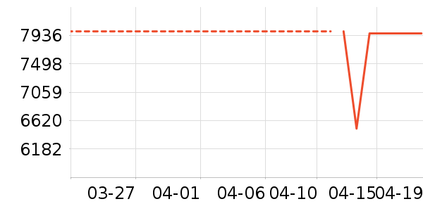 �ֽ������ʷ�۸�