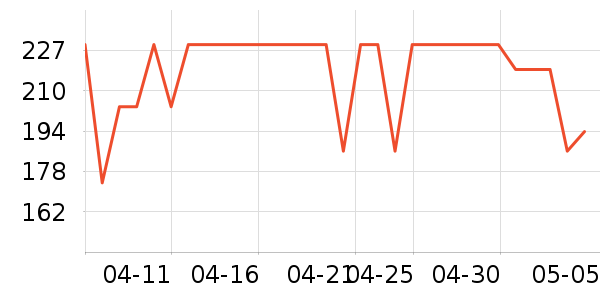 ��ҫ�����ֱ���ʷ�۸�