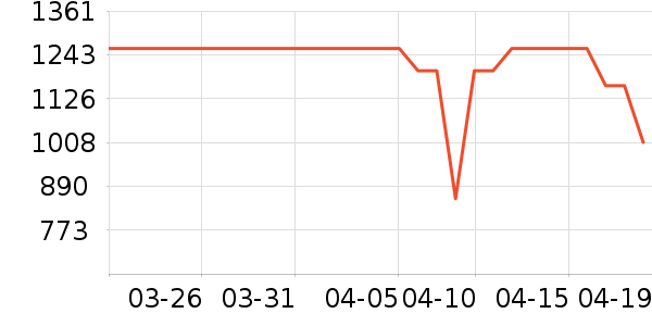 ȫ�Ѳ輸��ʷ�۸�