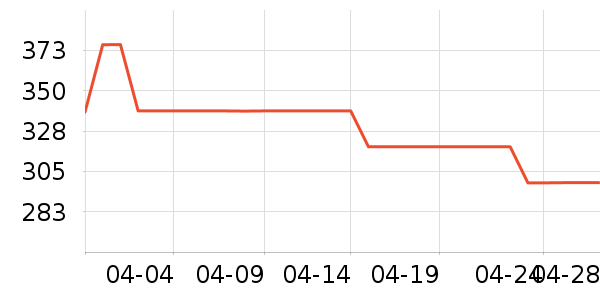 �ղ����緹����ʷ�۸�