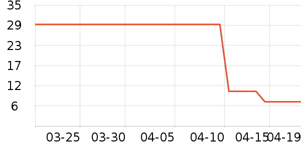 �ɺ׳����̷���ʷ�۸�