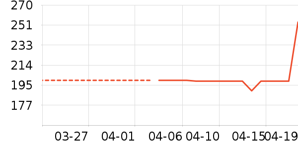 ����ե֭����ʷ�۸�