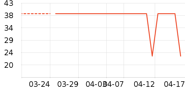 ����T����ʷ�۸�