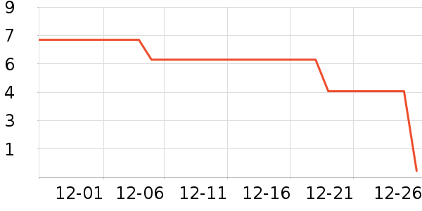 ����Ʒ���ֶ�������ʷ�۸�