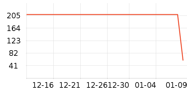 �п���ʷ�۸�