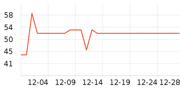 ���е�̺/�ص���ʷ�۸�