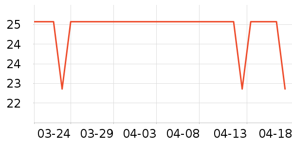 ��������è��ʳ��ʷ�۸�