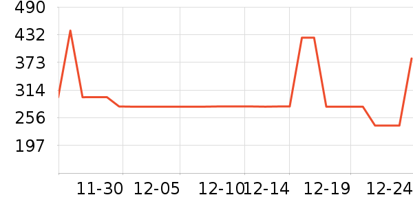 ɭ�����޷���ʷ�۸�