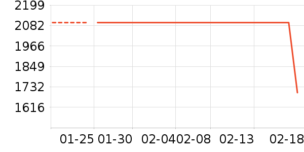 Hi nova�ֻ���ʷ�۸�