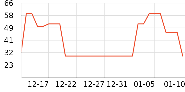 è��������ʷ�۸�