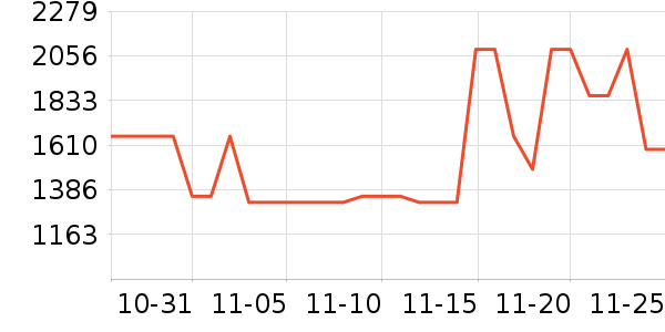 ����������ʷ�۸�