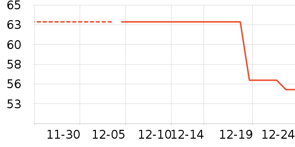 ������ͷƻ����ʷ�۸�