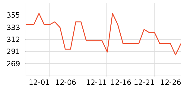 babycare��������ʷ�۸�