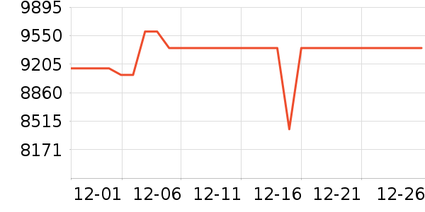 ���ձʼǱ�������ʷ�۸�