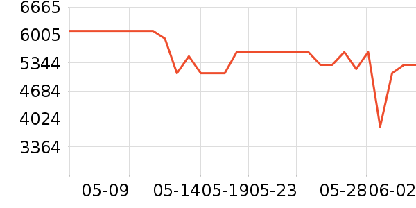 TCL������ʷ�۸�