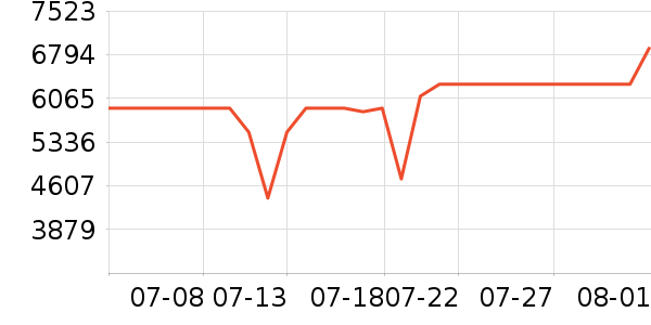 TCL������ʷ�۸�