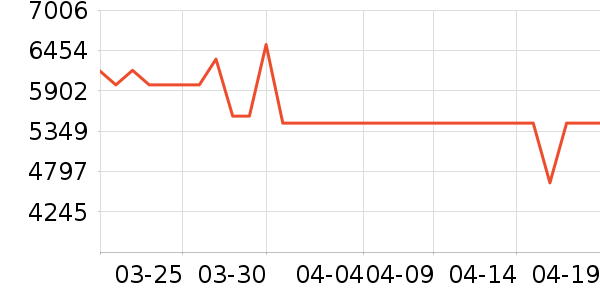 TCL������ʷ�۸�