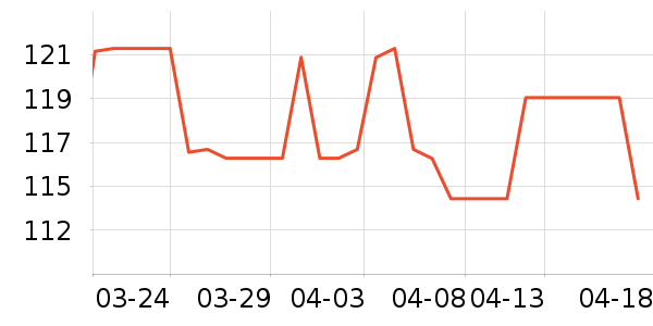 �Ѷ���������/������ʷ�۸�