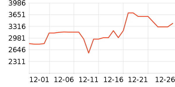С�ױʼǱ�������ʷ�۸�